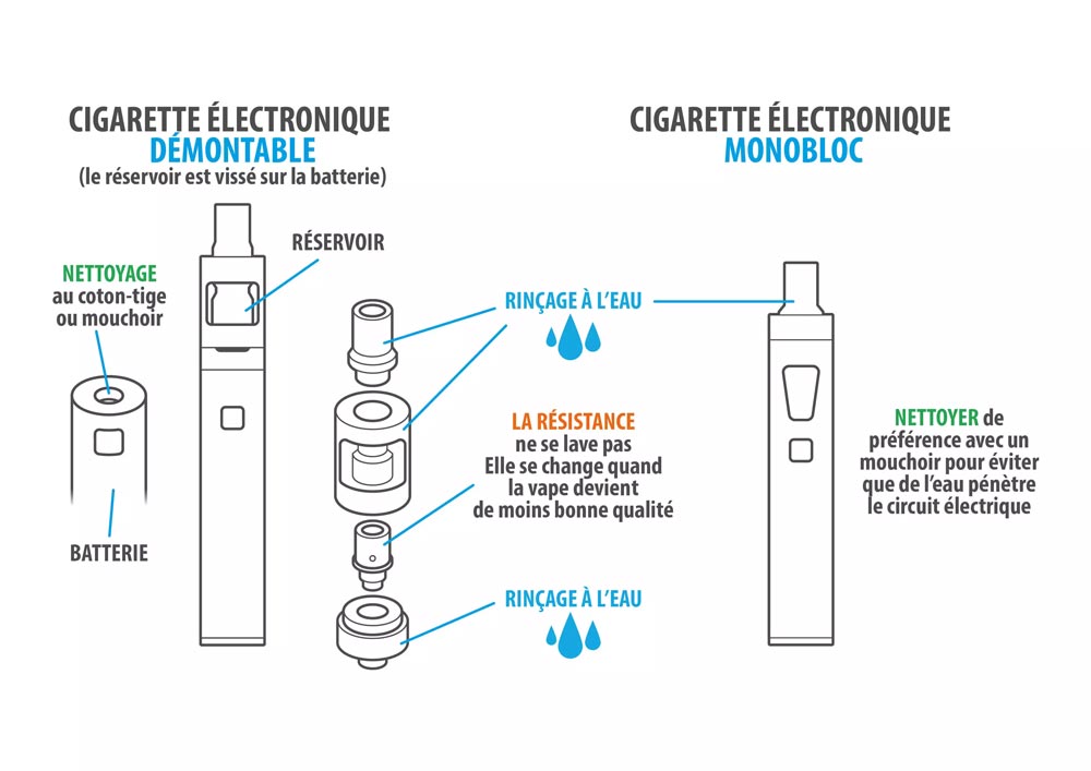 Comment nettoyer une cigarette lectronique GUIDE E Fumeur